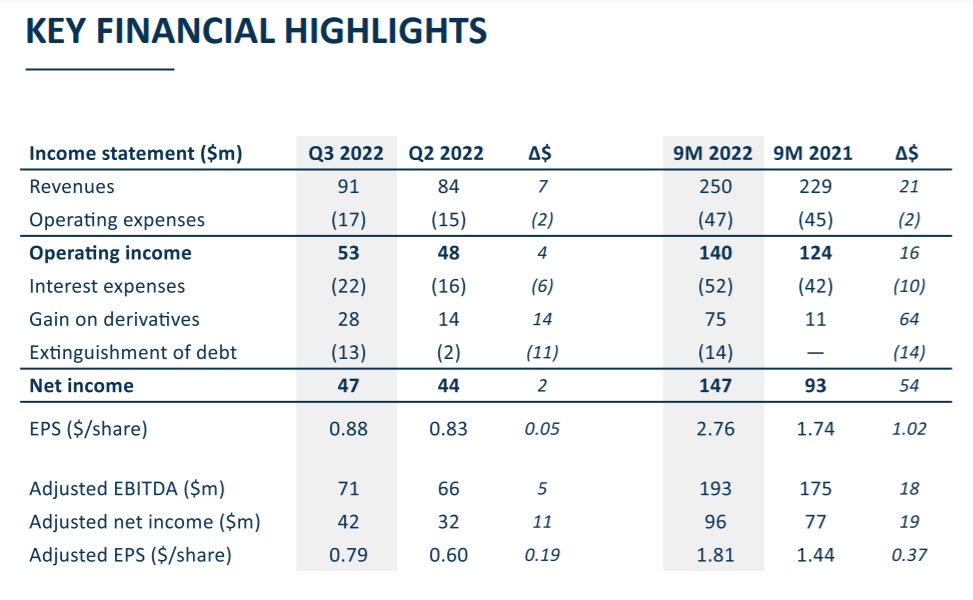 火爆!租约还未到期,这些船舶遭租家疯狂“追求”