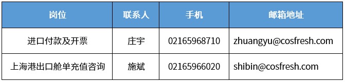 上海分区封控，船公司发布船期变更及业务调整通知！船司、集卡运输、海关通知汇总