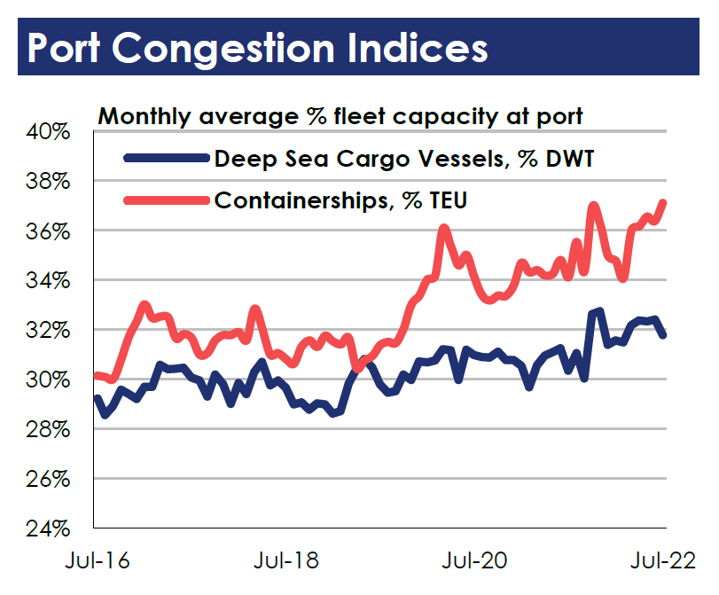 堵堵堵!多国港口大混乱!全球港口拥堵创新记录!物流延误!出货请注意