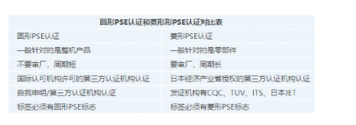 一文读懂|PSE认证和METI备案