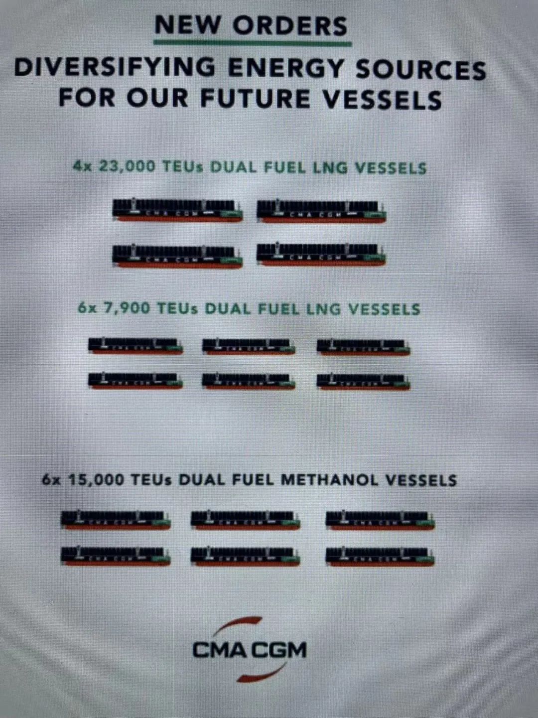 10亿美元!CMA CGM 4艘24000TEU集装箱大单来了~