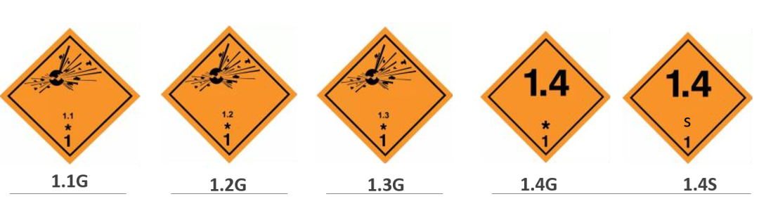 出口烟花爆竹危险等级分类方法解读