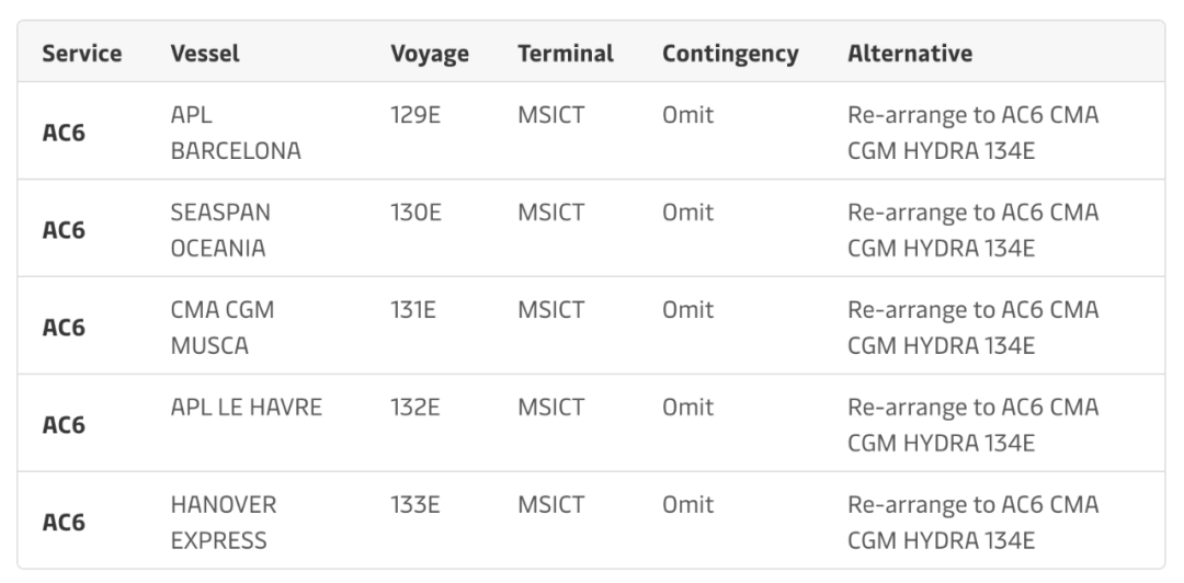 MSKAC6航線(亞洲-南美洲)的船舶 8月份全部停止掛靠寧波舟山港