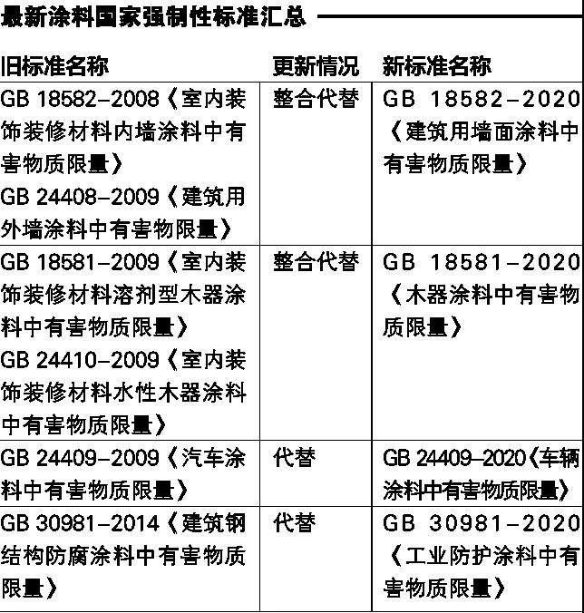 进口涂料选购及使用常识