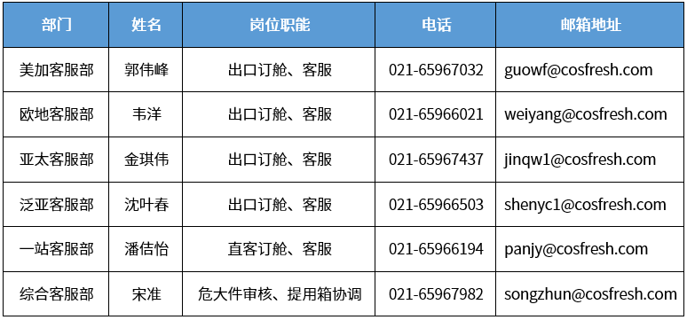 上海分区封控，船公司发布船期变更及业务调整通知！船司、集卡运输、海关通知汇总