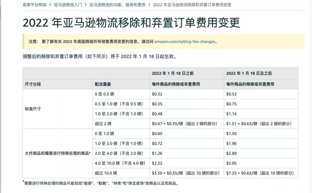 暴击！FBA配送费全面涨价！明年1月起生效......九成卖家很不满！