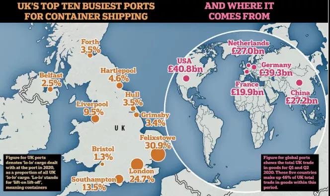 英国港口集装箱堆积，货船无法卸货！应对供应链危机，美西港口“007”运营？