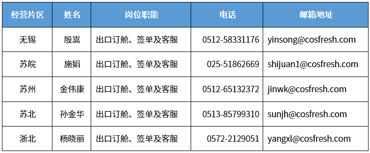 上海分区封控，船公司发布船期变更及业务调整通知！船司、集卡运输、海关通知汇总
