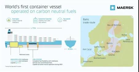 马士基订造全球首艘甲醇燃料集装箱船